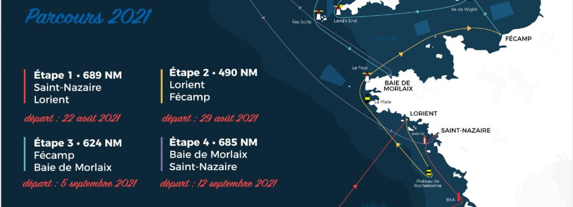 La solitaire du Figaro met le cap sur Lorient !
